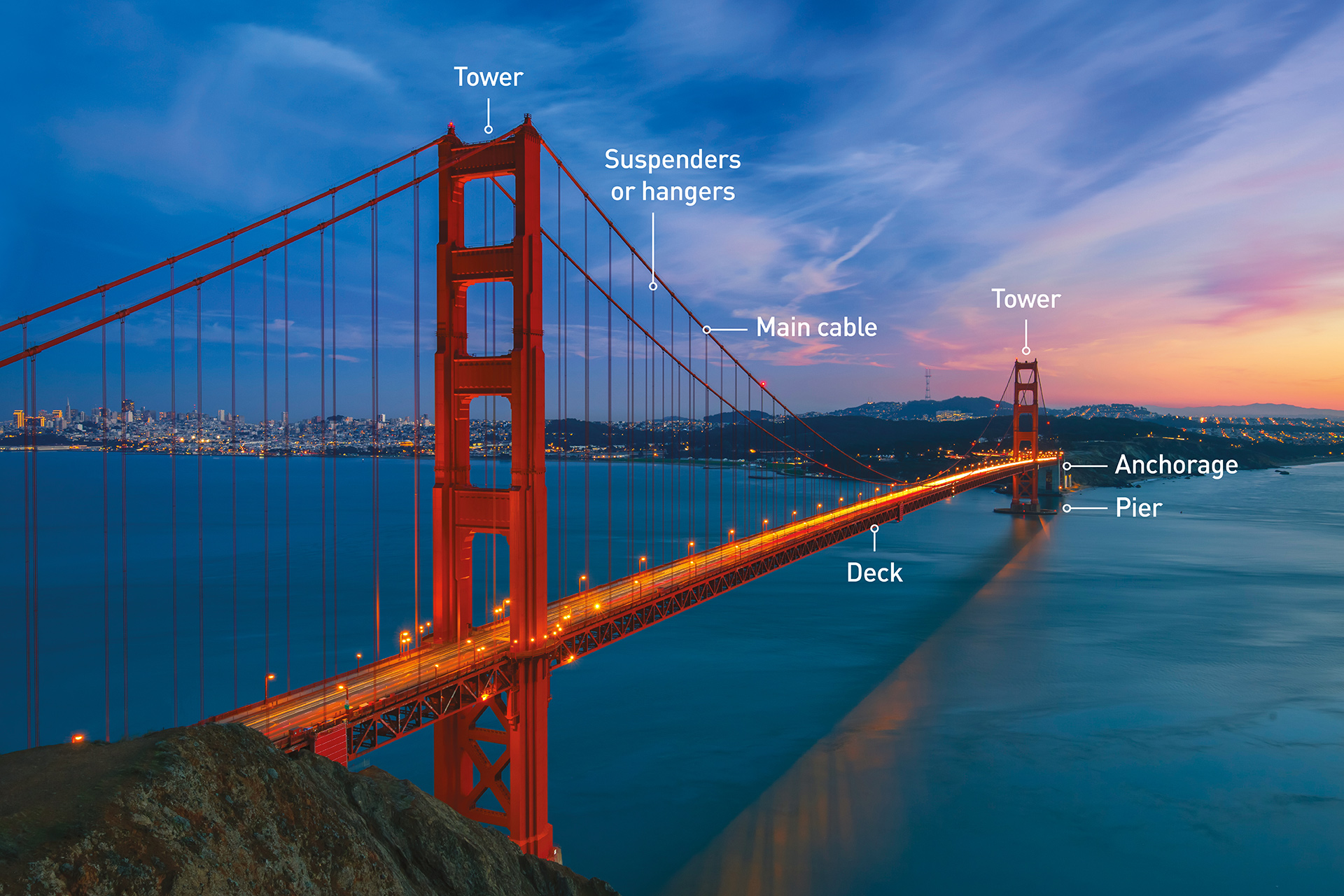 Cantilever Bridge Definition